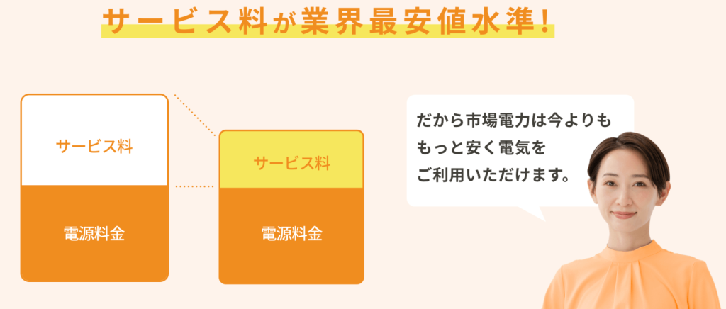 市場電力のサービス料