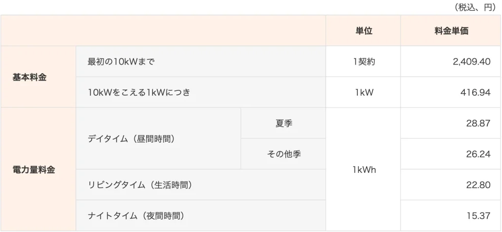 はぴeプランRの料金単価